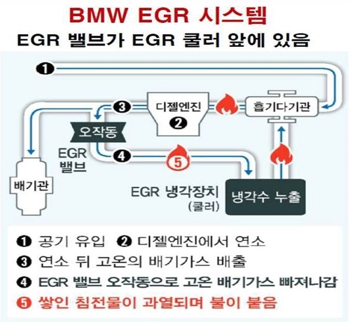 NSP통신- (국토교통위원회 BMW 화재 관련 공청회 자료집)