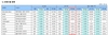 [NSP PHOTO]수입차, 10월 2만813대 판매…전년동월比 23.6%↑