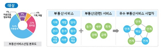 NSP통신- (국토교통부 제공)