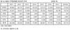 [NSP PHOTO]올해 서울 아파트 준공 비중 41.7%…최근 3년간 감소