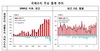 [NSP PHOTO]9월 경상수지 108.3억 달러…79개월 연속 흑자 기록