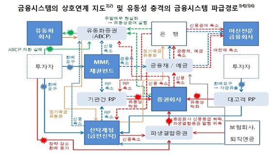NSP통신