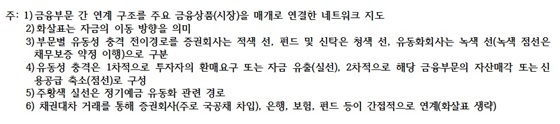 NSP통신- (한은)