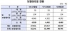 [NSP PHOTO]금감원, 보험대리점 대상 순회교육 실시