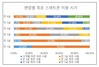 [NSP PHOTO]영유아 스마트폰 약 59.3% 사용中…연세대 바른ICT연구소 사용시기 점점빨라져