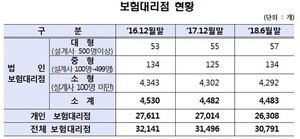 [NSP PHOTO]금감원, 보험대리점 대상 순회교육 실시