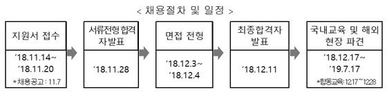 NSP통신- (LH 제공)