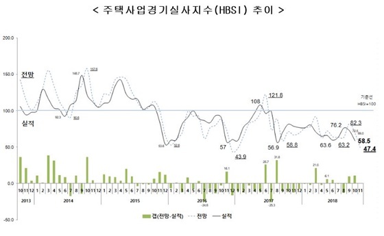 NSP통신- (주택산업연구원 제공)