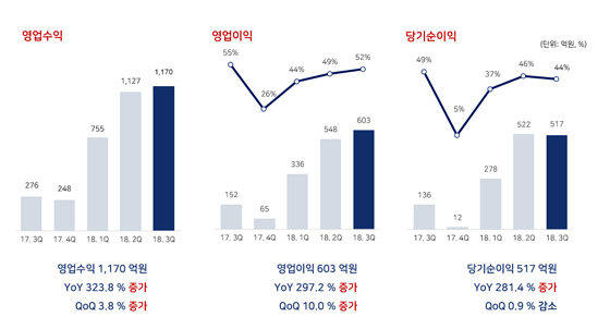 NSP통신- (펄어비스)