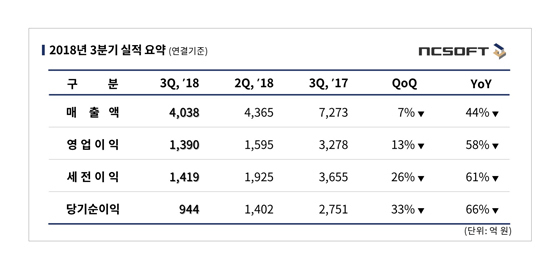 NSP통신- (엔씨소프트)