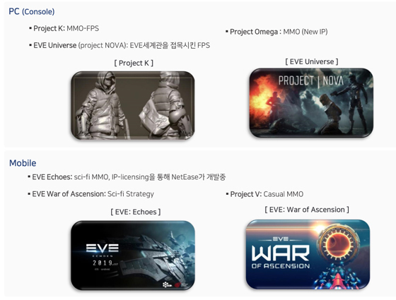 NSP통신-펄어비스의 게임 라인업. (펄어비스)