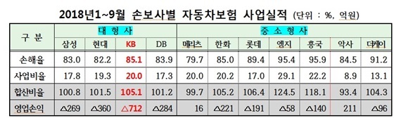 NSP통신- (금감원)