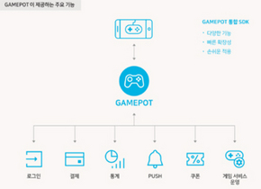 [NSP PHOTO]NBP 지스타2018서 게임 서비스 통합 솔루션 GAMEPOT 첫 선