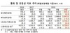 [NSP PHOTO]9월 광의통화(M2), 2647.8기록…전년 동월比 6.4%↑