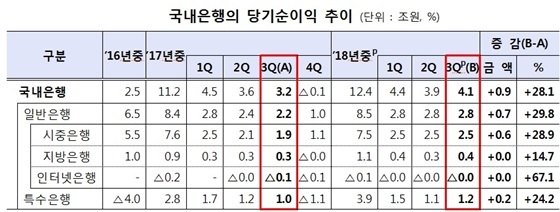 NSP통신- (금감원)