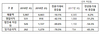 [NSP PHOTO]엠게임, 3Q 영업이익 전년比 51.2%↓…신규 매출원 부재 요인