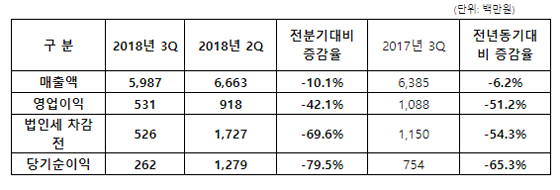 NSP통신- (엠게임)