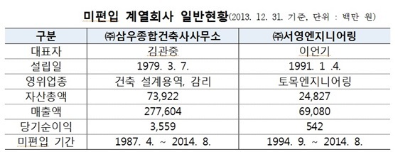 NSP통신- (공정위)