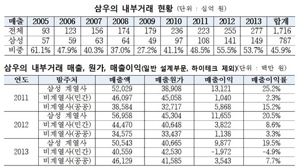 NSP통신- (공정위)