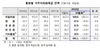 [NSP PHOTO]한은, 10월 거주자외화예금 681.1억 달러…전월比 55.2억 달러↓