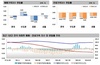 [NSP PHOTO][주간아파트 가격동향] 11월 둘째 주, 매매가0.02%↓·전세가0.04%↓