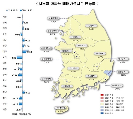 NSP통신- (한국감정원 제공)