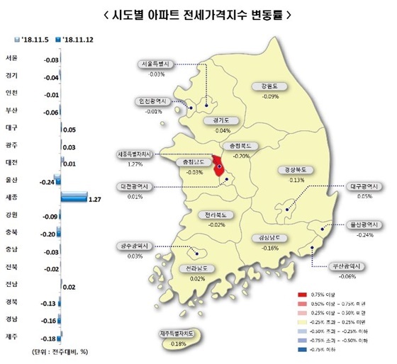 NSP통신- (한국감정원 제공)