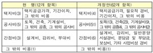 [NSP PHOTO]공공택지 공급주택 분양가 공시항목 12→62개 확대