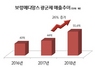 [NSP PHOTO]보령메디앙스, 2018년 광군제…유아생활용품 판매급증