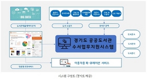 [NSP PHOTO]경기도, 공공도서관 통합도서지원시스템 구축