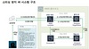 [NSP PHOTO]금감원, 스미싱 문자메세지 판별 AI 알고리즘 개발