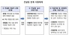 [NSP PHOTO]금감원, 자영업자 경영컨설팅 연계 지원체계 구축·시행