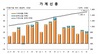 [NSP PHOTO]가계부채, 3분기 1514조4천억원 기록…전분기말比 22조원↑