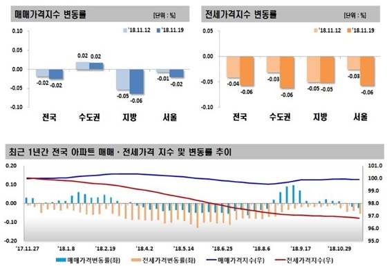 NSP통신- (한국감정원)