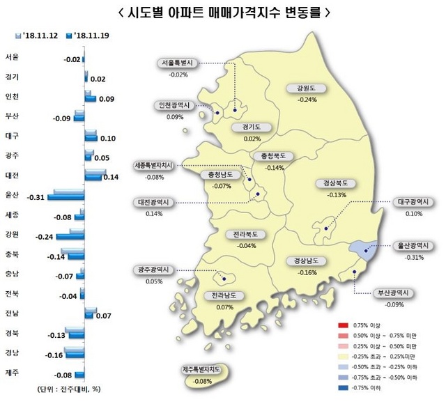 NSP통신- (한국감정원)