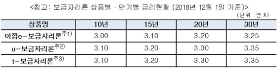 NSP통신- (HF 제공)