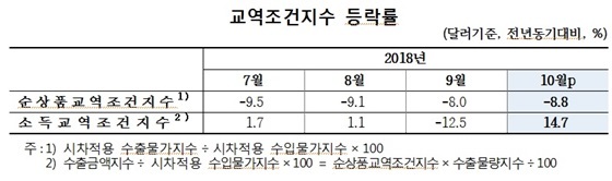 NSP통신- (한은)