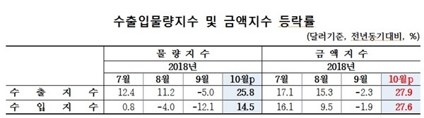 NSP통신- (한은)