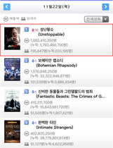 [NSP NEWS Image]‘성난황소’ 개봉 첫날 박스오피스 1위