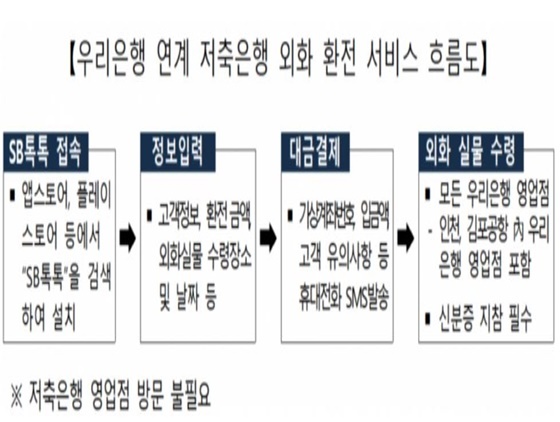 NSP통신- (저축은행중앙회 제공)