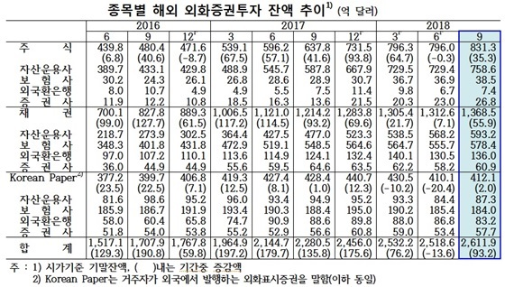 NSP통신- (한은)