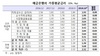 [NSP PHOTO]10월 은행 대출금리 3.64%…전월比3bp↑