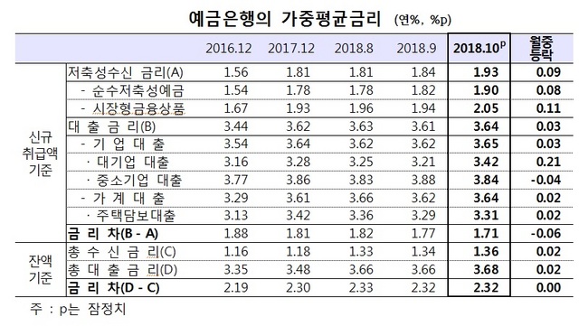 NSP통신- (한은)