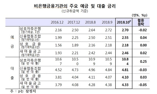 NSP통신- (한은)