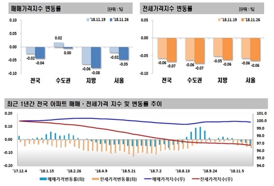 NSP통신- (한국감정원 제공)