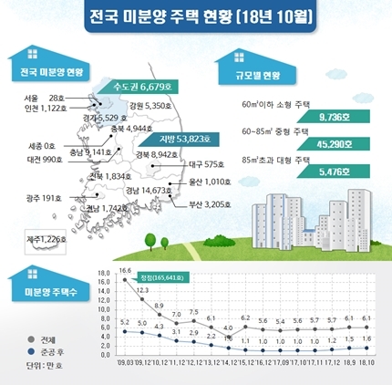 NSP통신- (국토교통부)