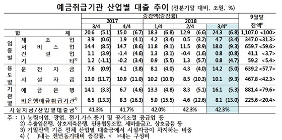 NSP통신- (한은)