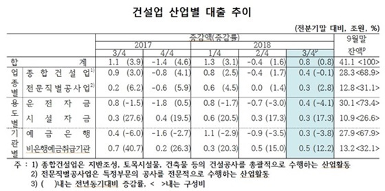 NSP통신- (한은)