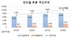 [NSP PHOTO]서산시, 추경 의결로 예산 1조 12억원 확정