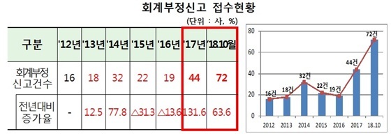 NSP통신- (금감원)